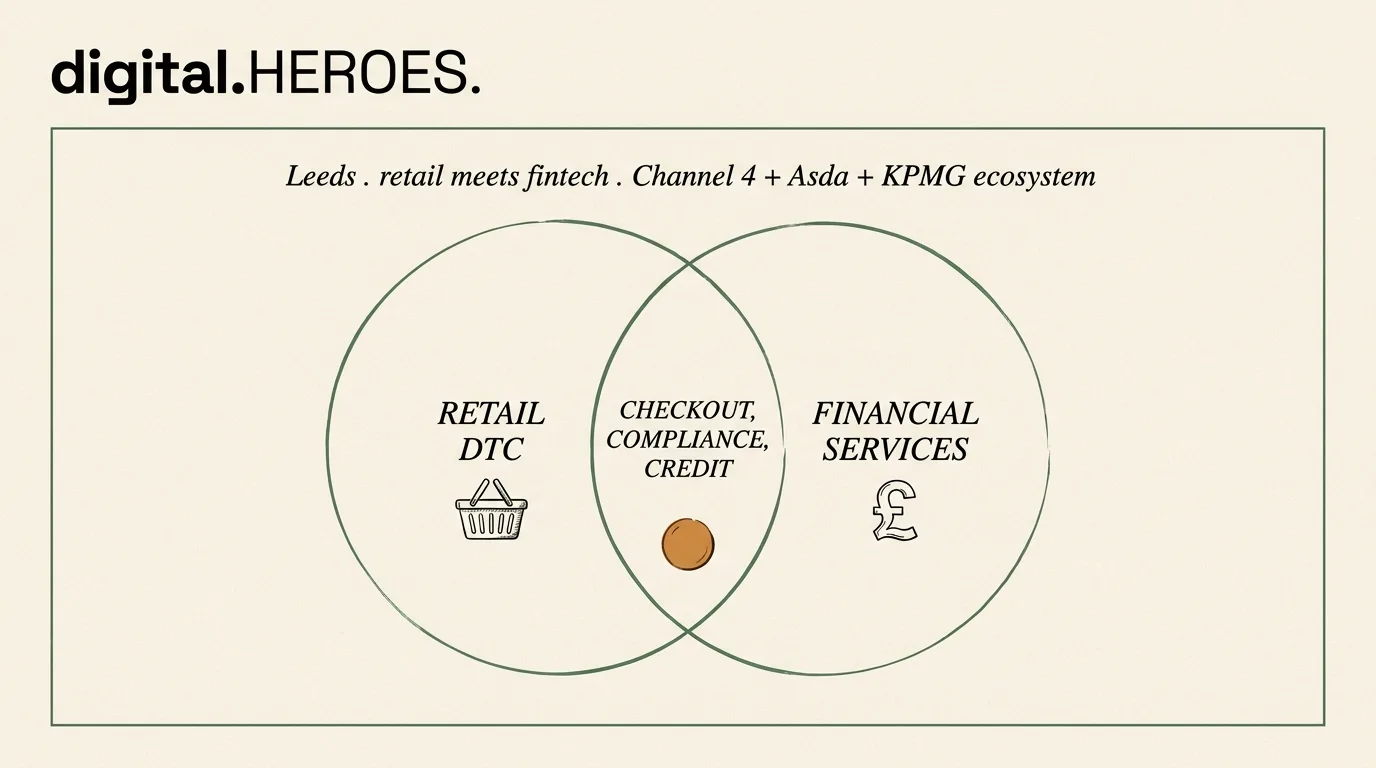 Retail-meets-fintech Venn diagram with retail DTC and financial services circles overlapping in the checkout, compliance, and credit zone — Digital Heroes BNPL ecommerce framework for Leeds brands