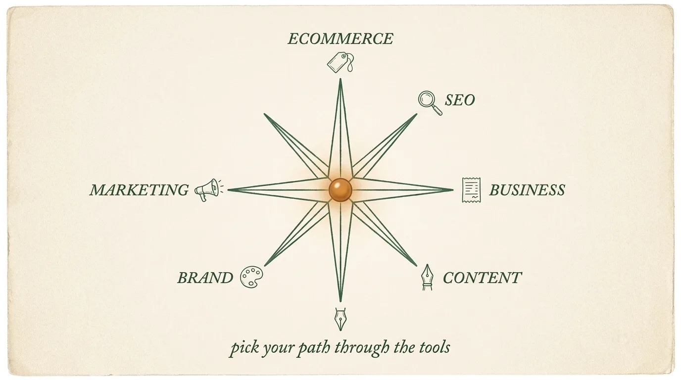 Editorial compass diagram with six radial arms labeled ECOMMERCE, SEO, BUSINESS, CONTENT, BRAND, MARKETING — each with a hand-drawn icon, single amber orb at centre