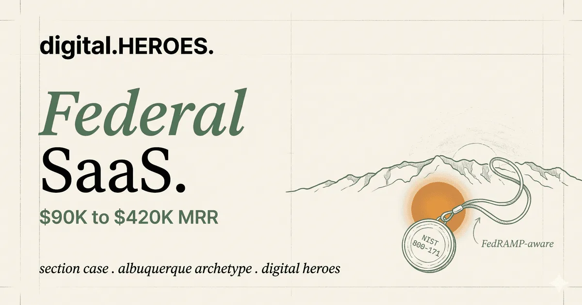 Albuquerque federal-adjacent SaaS archetype trajectory plate, Digital Heroes 4.7x MRR growth from $90K to $420K across 22 months in the Sandia and Kirtland corridor