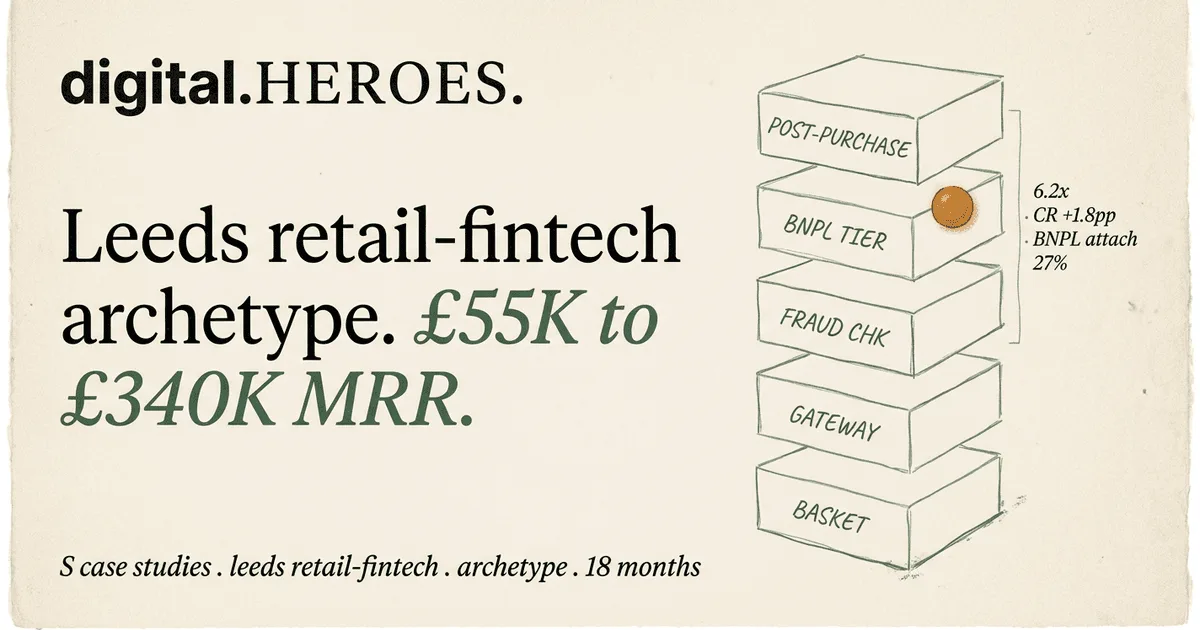 Leeds UK retail-fintech archetype checkout-stack tower diagram — Digital Heroes BNPL tier MRR growth pattern from basket to post-purchase