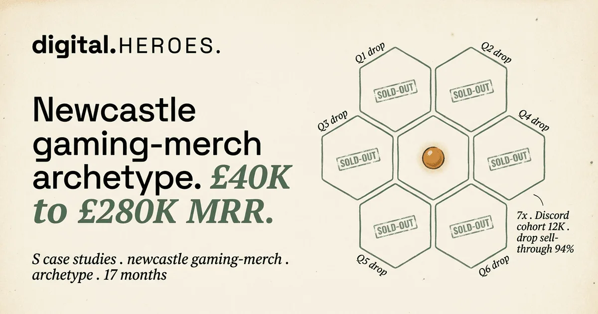Newcastle UK gaming-merch archetype quarterly-drop hex calendar plate — Digital Heroes MRR growth pattern with sold-out stamps across six drop cells