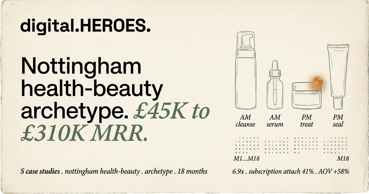 Nottingham UK health-beauty archetype regimen-cadence trajectory plate — Digital Heroes MRR growth pattern with AM-PM bottle silhouettes and 18-month calendar